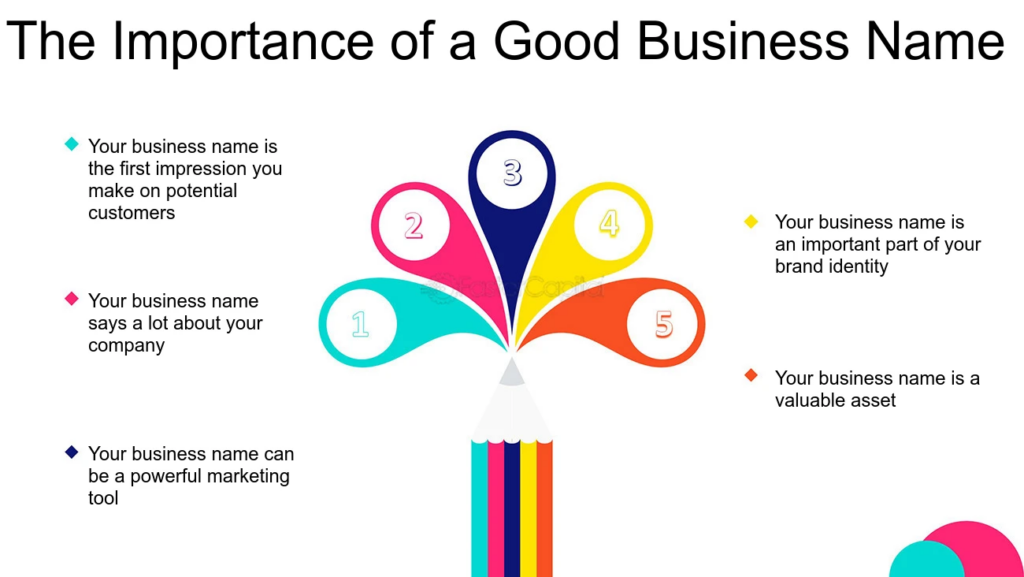 350+ Cleaning Company Names 2023 (Unused, Unique, Classy)