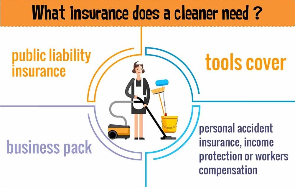 How To Start A Cleaning Business - Cleaning company insurance