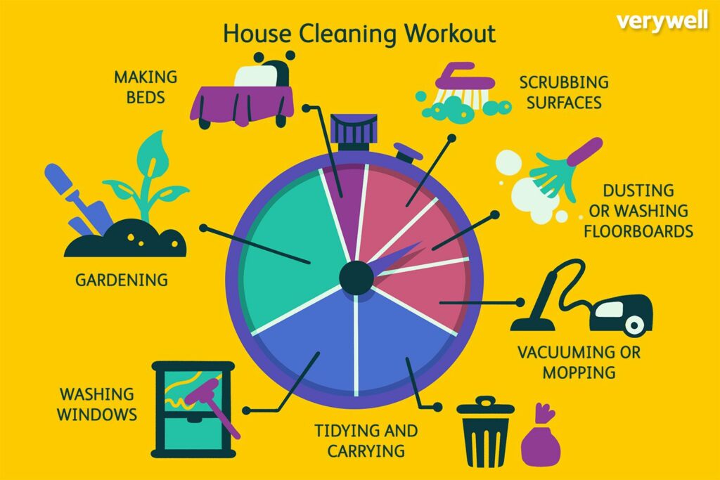 35 Types Of Cleaning Services You Can Offer (High Profit)